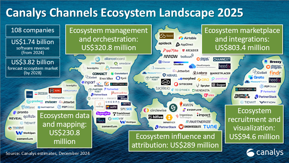 Canalys Ecosystem Marketplace 2025