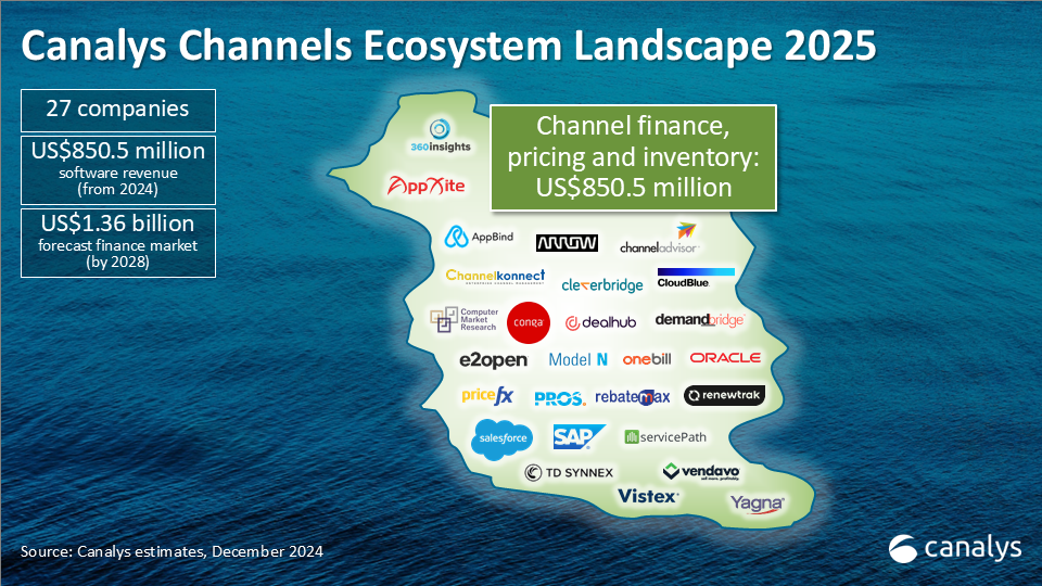 Canalys Finance and Pricing 2025